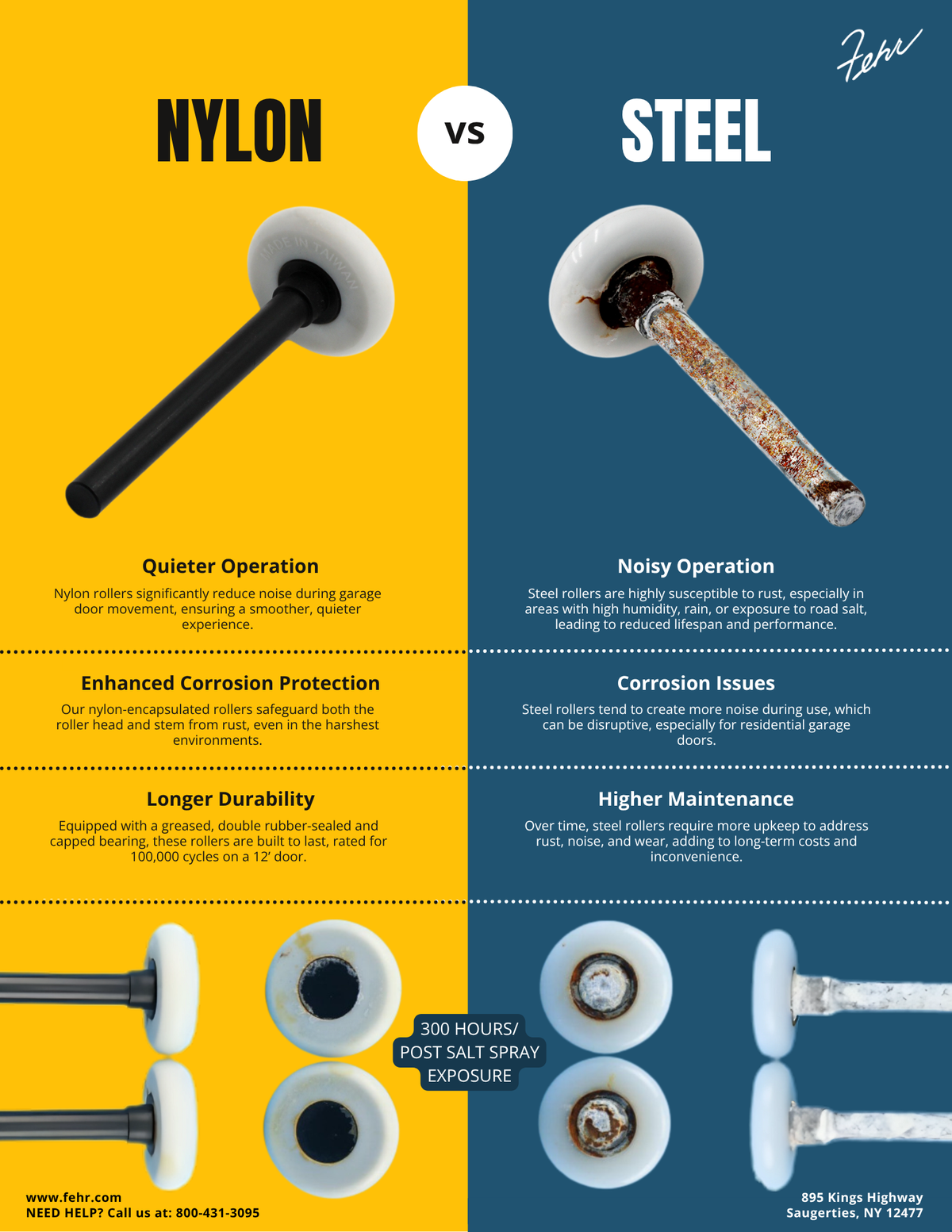 Eclipse Garage Door Rollers